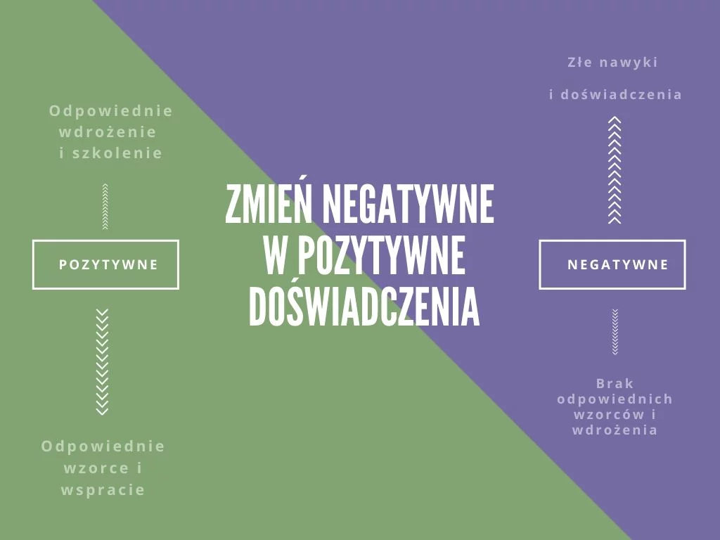 Odpowiednie wzorce i wdrożenie w prace agenta nieruchomości